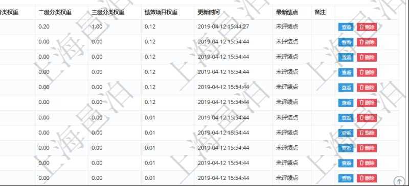 項目管理軟件人力資源管理模塊員工基本信息資料明細查詢還可以關聯(lián)查詢更多相關資料，比如績效評分：單位、部門、期間、人力資源類型、人力團隊資源、版本、績效項目、一級分類權重、二級分類權重、三級分類權重、績效項目權重、更新時間等。