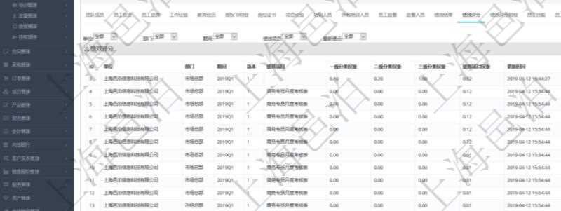 項(xiàng)目管理軟件人力資源管理模塊員工基本信息資料明細(xì)查詢還可以關(guān)聯(lián)查詢更多相關(guān)資料，比如績(jī)效評(píng)分：?jiǎn)挝?、部門、期間、人力資源類型、人力團(tuán)隊(duì)資源、版本、績(jī)效項(xiàng)目、一級(jí)分類權(quán)重、二級(jí)分類權(quán)重、三級(jí)分類權(quán)重、績(jī)效項(xiàng)目權(quán)重、更新時(shí)間等。