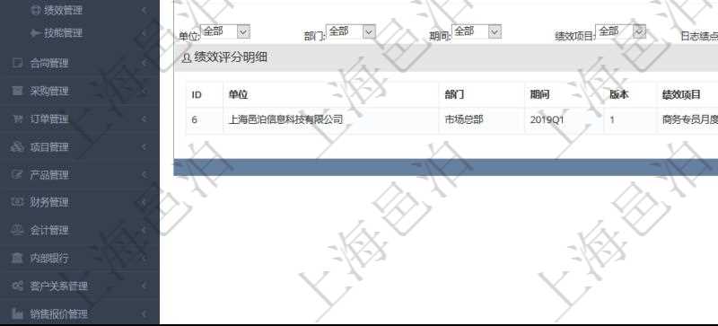 項(xiàng)目管理軟件人力資源管理模塊員工基本信息資料明細(xì)查詢還可以關(guān)聯(lián)查詢更多相關(guān)資料，比如績(jī)效評(píng)分明細(xì)：?jiǎn)挝弧⒉块T、期間、版本、績(jī)效項(xiàng)目、日志時(shí)間、日志績(jī)點(diǎn)、項(xiàng)目、任務(wù)。