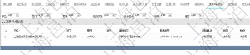 項目管理軟件人力資源管理模塊員工基本信息資料明細查詢還可以關(guān)聯(lián)查詢更多相關(guān)資料，比如績效評分明細：單位、部門、期間、版本、績效項目、日志時間、日志績點、項目、任務(wù)。