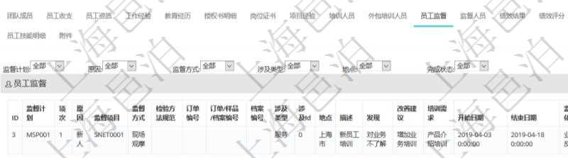 項目管理軟件人力資源管理模塊員工基本信息資料明細查詢還可以關(guān)聯(lián)查詢更多相關(guān)資料，比如監(jiān)督計劃、項次、原因、監(jiān)督項目、監(jiān)督方式、檢驗方法規(guī)范、訂單編號、訂單樣品檔案編號、檔案編號、設(shè)計類型、涉及ID、地點、描述、發(fā)現(xiàn)、改善建議、培訓(xùn)需求、監(jiān)督員、開始日期、結(jié)束日期、監(jiān)督依據(jù)、監(jiān)督頻次、備注及完成狀態(tài)等。