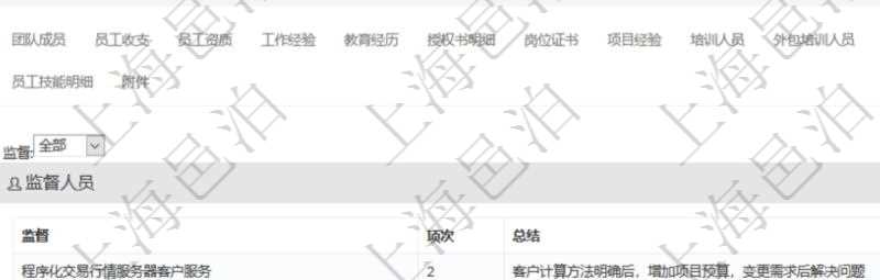 項(xiàng)目管理軟件人力資源管理模塊員工基本信息資料明細(xì)查詢還可以關(guān)聯(lián)查詢更多相關(guān)資料，比如負(fù)責(zé)過的監(jiān)督項(xiàng)目：監(jiān)督、項(xiàng)次、總結(jié)。