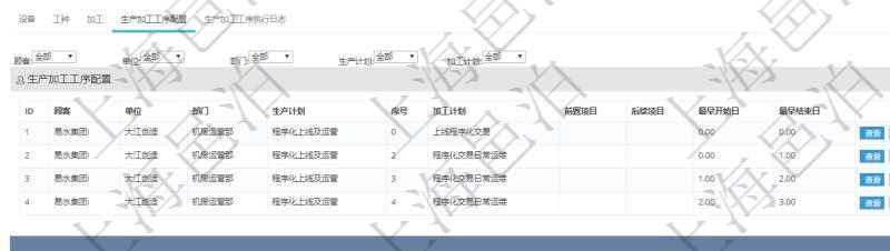 在項目管理軟件MES生產(chǎn)制造管理系統(tǒng)查看工廠信息時除了返回工廠信息，同時返回關(guān)聯(lián)的生產(chǎn)加工工序配置：單位、部門、生產(chǎn)計劃、序號、加工計劃、前置項目、后續(xù)項目、最早開始日、最早結(jié)束日。