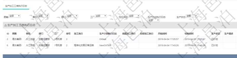 在項(xiàng)目管理軟件MES生產(chǎn)制造管理系統(tǒng)中查詢生產(chǎn)加工工序配置還會(huì)返回生產(chǎn)加工工序執(zhí)行日志明細(xì)：?jiǎn)挝?、部門、工廠、序號(hào)、加工執(zhí)行、生產(chǎn)計(jì)劃執(zhí)行日志、前置加工執(zhí)行、后續(xù)加工執(zhí)行、開始時(shí)間、結(jié)束時(shí)間、生產(chǎn)狀態(tài)、生產(chǎn)描述。
