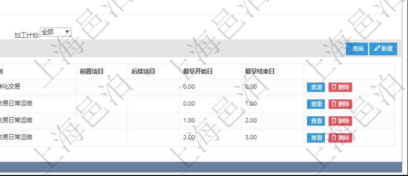 在項目管理軟件MES生產(chǎn)制造管理系統(tǒng)中查詢生產(chǎn)計劃明細返回單位、部門、名稱、代碼、描述、周期天數(shù)。同時還會返回生產(chǎn)加工工序配置明細：單位、部門、工廠、序號、加工計劃、前置項目、后續(xù)項目、最早開始日、最早結(jié)束日。