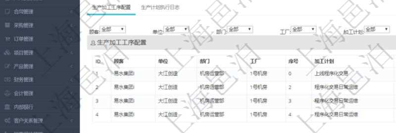 在項(xiàng)目管理軟件MES生產(chǎn)制造管理系統(tǒng)中查詢生產(chǎn)計(jì)劃明細(xì)返回單位、部門、名稱、代碼、描述、周期天數(shù)。同時(shí)還會(huì)返回生產(chǎn)加工工序配置明細(xì)：?jiǎn)挝?、部門、工廠、序號(hào)、加工計(jì)劃、前置項(xiàng)目、后續(xù)項(xiàng)目、最早開始日、最早結(jié)束日。