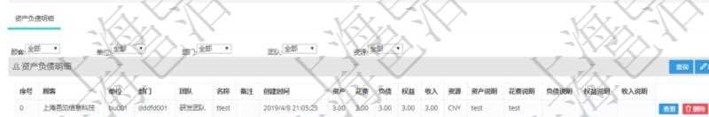 通過項(xiàng)目管理軟件產(chǎn)品管理模塊可以維護(hù)和查詢產(chǎn)品資產(chǎn)負(fù)債信息，比如：單位、部門、團(tuán)隊(duì)、說明、創(chuàng)建時(shí)間、更新時(shí)間、預(yù)估資產(chǎn)、預(yù)估負(fù)債、預(yù)估權(quán)益、實(shí)際資產(chǎn)、實(shí)際負(fù)債、實(shí)際權(quán)益、實(shí)際子資產(chǎn)、實(shí)際子負(fù)債、實(shí)際子權(quán)益、實(shí)際總資產(chǎn)、實(shí)際總負(fù)債、實(shí)際總權(quán)益、貨幣單位資源、估值時(shí)間及是否記錄負(fù)資產(chǎn)標(biāo)記。