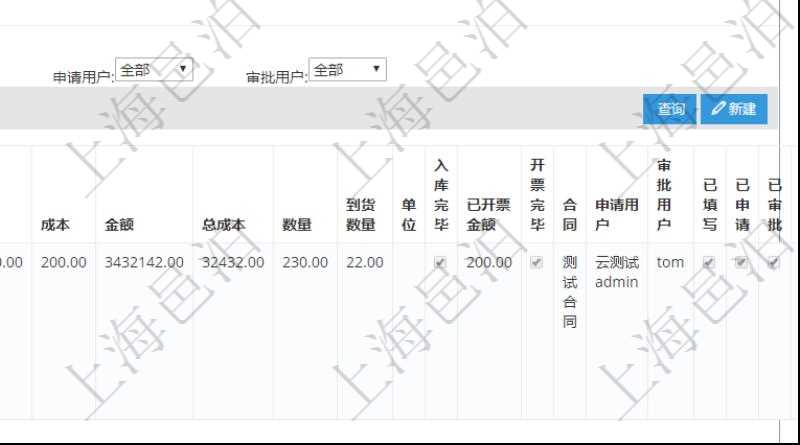 項(xiàng)目管理軟件采購管理模塊供應(yīng)商明細(xì)查詢還可以關(guān)聯(lián)查詢更多相關(guān)資料，比如供應(yīng)商的所有采購信息：訂單編號(hào)、物資、申請(qǐng)日期、訂貨日期、交貨日期、備注、單價(jià)、成本、金額、總成本、數(shù)量、到貨數(shù)量、單位、入庫完畢、已開票金額、開票完畢、合同、申請(qǐng)用戶、審批用戶、已填寫、已申請(qǐng)、已審批。