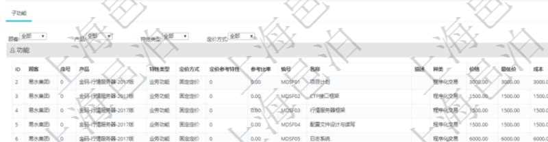 在項(xiàng)目管理軟件銷售報價管理系統(tǒng)查詢返回的功能報價配置信息，還包括它的子功能特性報價配置數(shù)據(jù)：序號、產(chǎn)品、特性類型、定價方式、定價參考特性、參考比率、子功能編號、子功能名稱、子功能描述、子功能種類、價格、最低價、成本等。