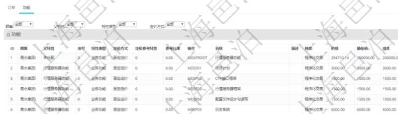 在項(xiàng)目管理軟件銷售報價管理系統(tǒng)查詢產(chǎn)品時除了返回產(chǎn)品的基礎(chǔ)配置信息外，還包括產(chǎn)品的分解功能報價信息：父功能特性、序號、特性類型、定價方式、定價參考特性、參考比率、功能編號、功能名稱、功能描述、功能種類、價格、最低價、成本等。